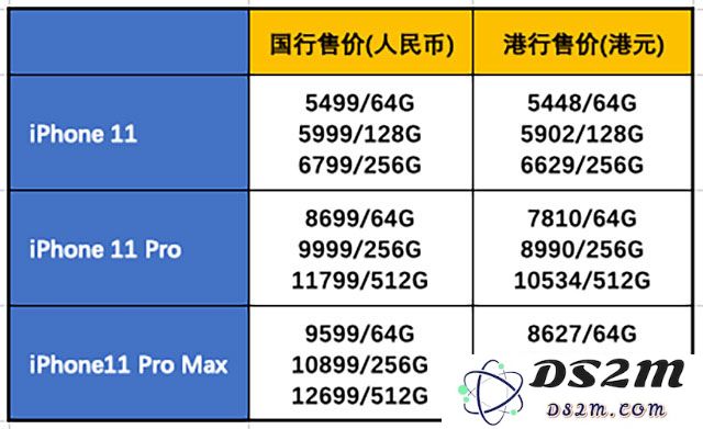 iphone11系列3款新苹果手机有哪些区别？3款新苹果手机对比解析