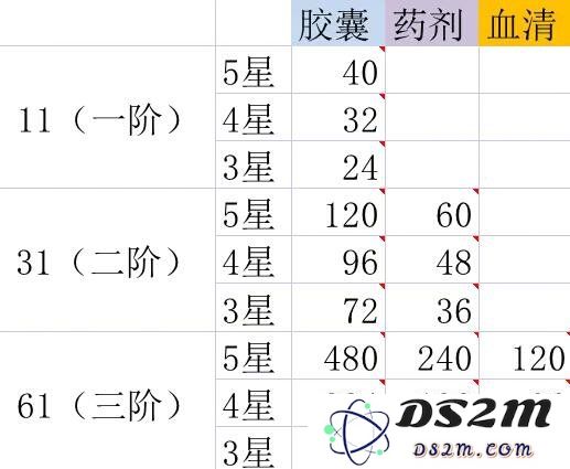 星火之歌进阶材料怎么获取 进阶材料获取方法：精彩纷呈的获取策略！ 趣味无穷的探索之旅