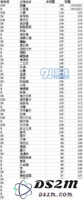 阴阳师速度最快可以达到多少 阴阳师速度之王速度是多少