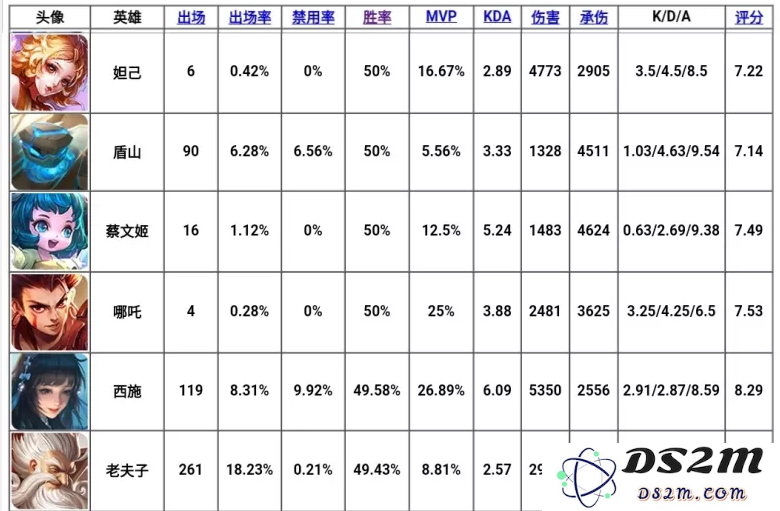 王者荣耀西施的称号是什么？喜提最恶心英雄称号