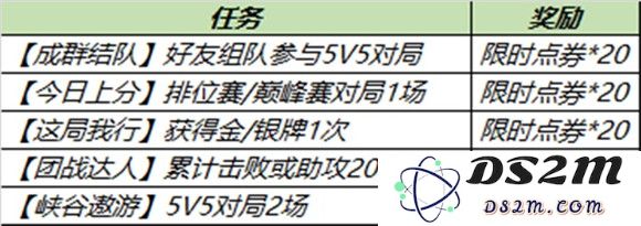《王者荣耀》倾情回馈活动介绍：探索丰厚福利，惊喜不停歇