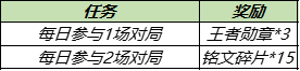 《王者荣耀》体育动作盲盒获取攻略：如何轻松获得你的专属动作？快来看看吧！