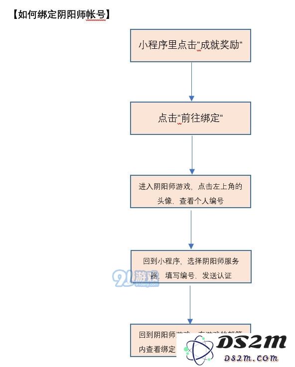 阴阳师妖怪屋绑定阴阳师账号流程