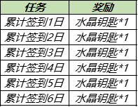 《王者荣耀》水晶钥匙获取攻略：轻松获得，助你提升战力！