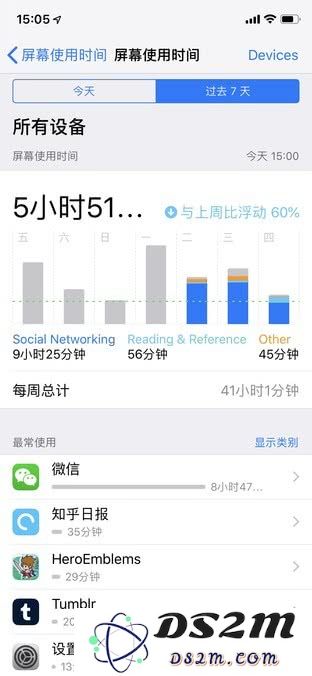 iOS 12新功能：或许能帮你戒掉手机依赖症