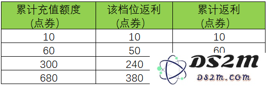 《王者荣耀》周年庆双倍返利规则介绍：到底有哪些惊喜？ 快来了解吧