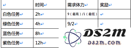 战鼓之魂新手怎么玩？新手上手攻略详解