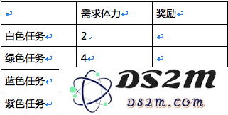 战鼓之魂新手怎么玩？新手上手攻略详解