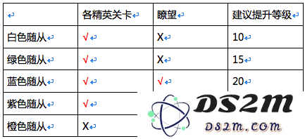 战鼓之魂新手怎么玩？新手上手攻略详解