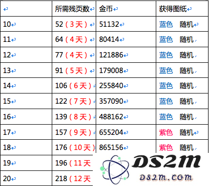 战鼓之魂新手怎么玩？新手上手攻略详解