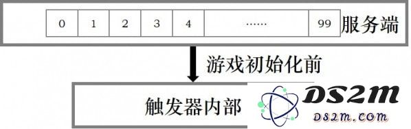 河狸计划创梦编辑器存档修改技巧与方法分享，助你轻松改变游戏进度