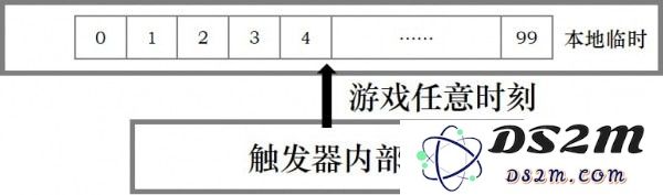 河狸计划创梦编辑器怎么修改存档？存档修改方法分享