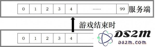 河狸计划创梦编辑器怎么修改存档？存档修改方法分享