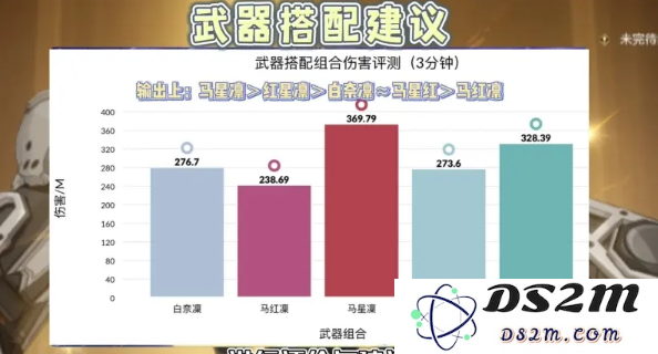 幻塔星寰武器有什么搭配 星寰武器搭配攻略：助你在冒险旅程中激发潜能的秘籍！