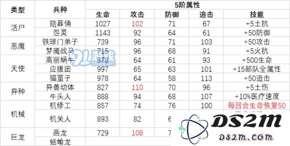 最强蜗牛兵种怎么选择