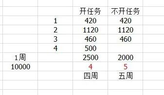 火影忍者忍者许愿选择推荐