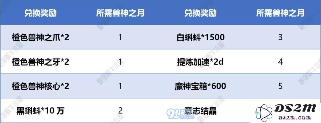 最强蜗牛高丽神域怎么打
