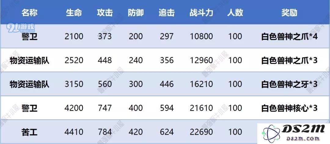 最强蜗牛高丽神域攻略 虫洞装置支线详解