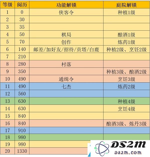 江湖悠悠萌新入坑攻略