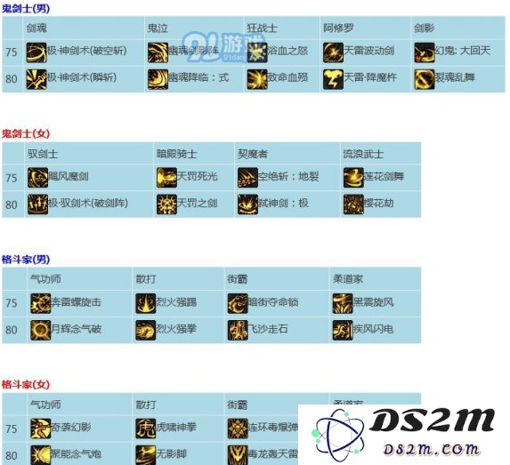 DNF二觉技能护石效果是什么