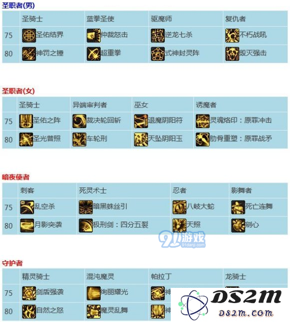 DNF二觉技能护石效果是什么 75级及80级CP护石技能效果介绍