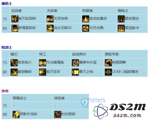 DNF二觉技能护石效果是什么 75级及80级CP护石技能效果介绍