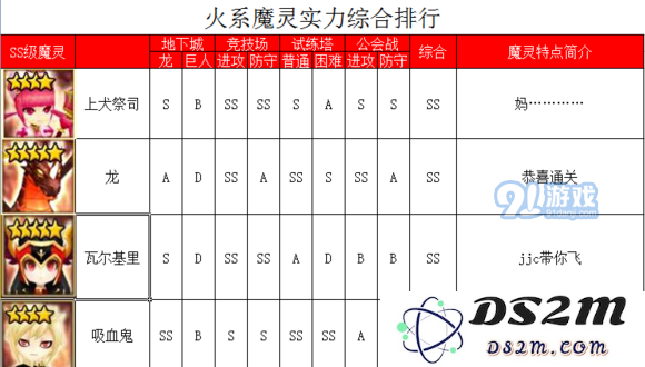 魔灵召唤火系魔灵哪个最强 魔灵召唤火系魔灵排行榜介绍