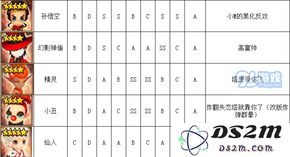 《魔灵召唤》火系魔灵排行榜介绍