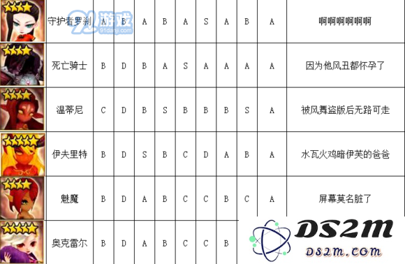 《魔灵召唤》火系魔灵排行榜介绍