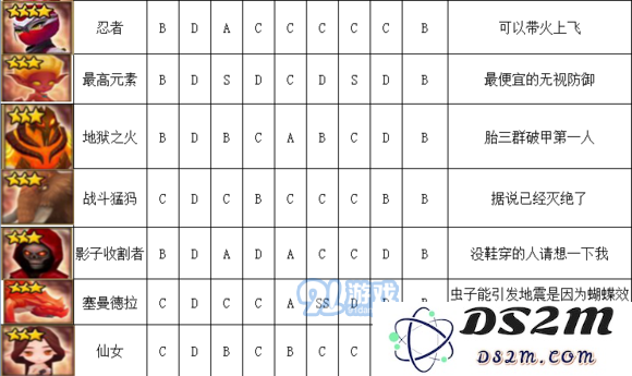《魔灵召唤》火系魔灵排行榜介绍