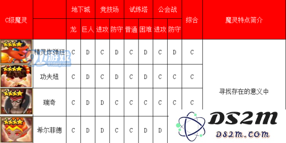 《魔灵召唤》火系魔灵排行榜介绍