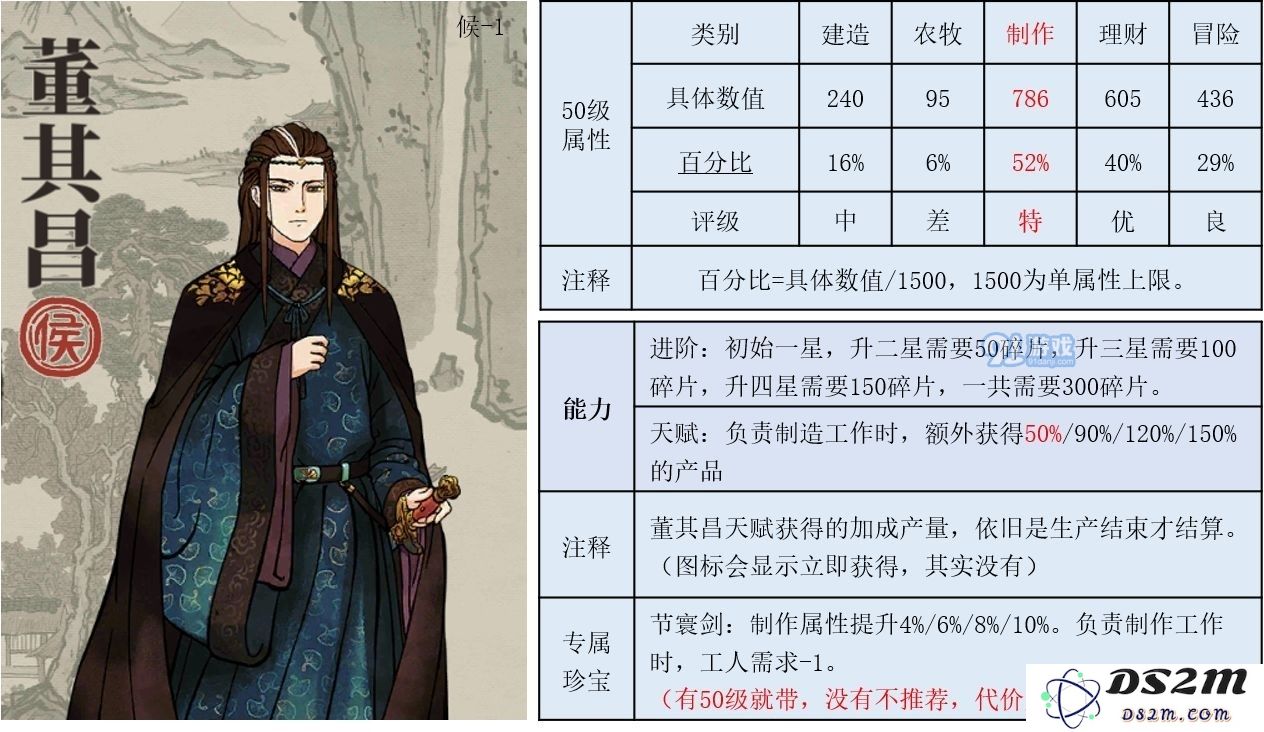 江南百景图董其昌怎么玩