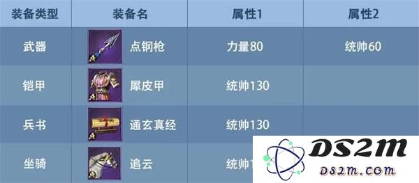 九州三国志新手攻略
