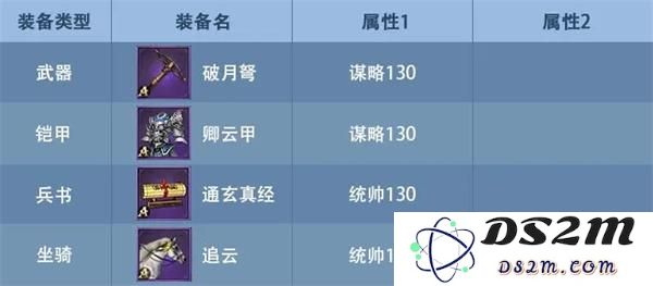 九州三国志新手攻略