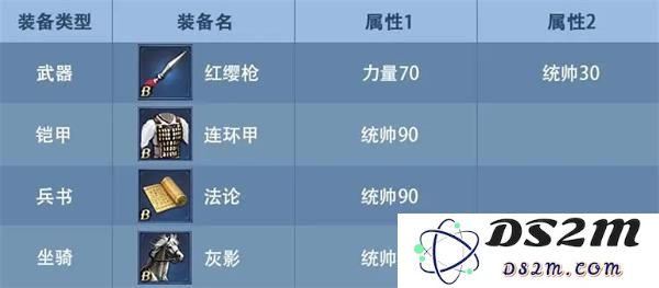 九州三国志新手攻略