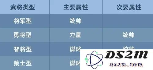 九州三国志新手攻略