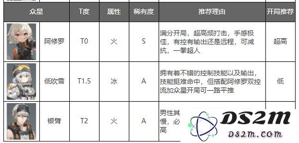 深空之眼官方正版角色强度排行榜