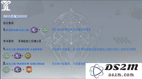 深空之眼冰渊波塞冬培养攻略