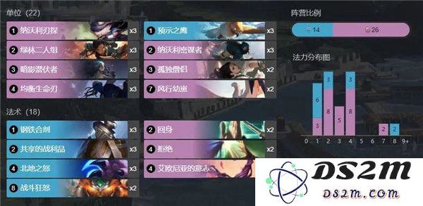 符文大地传说台服手游卡组推荐