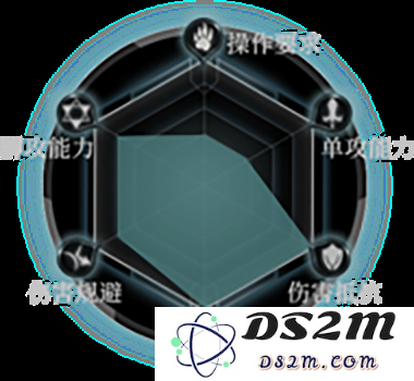 拉结尔手游人物详解