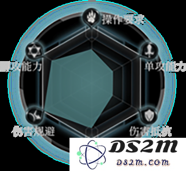 拉结尔手游人物详解
