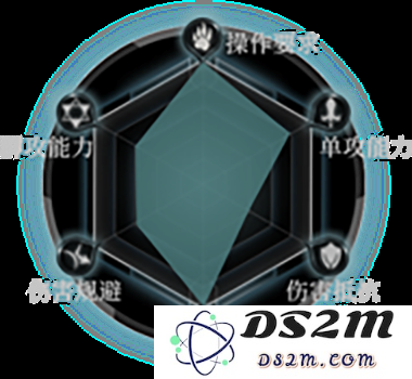 拉结尔手游人物详解