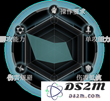 拉结尔手游人物详解