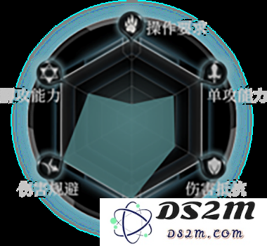 拉结尔手游人物详解