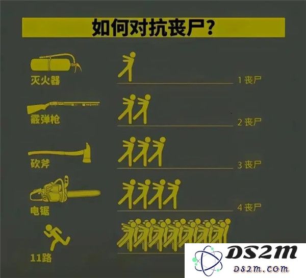 我在末世开超市对抗丧尸方法