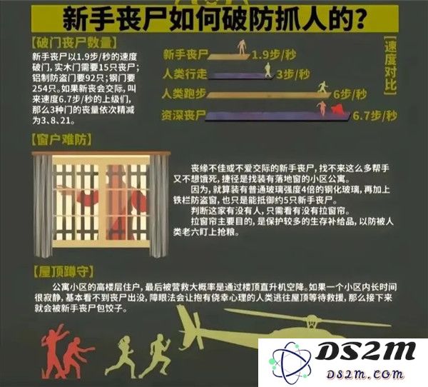 我在末世开超市对抗丧尸攻略