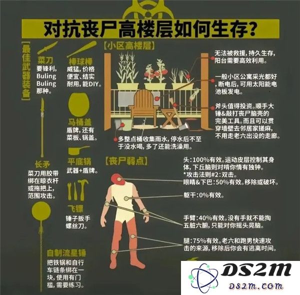 我在末世开超市对抗丧尸方法