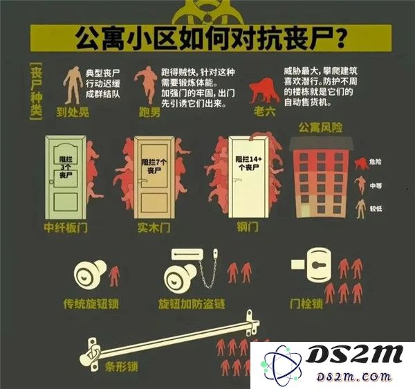 我在末世开超市对抗丧尸攻略