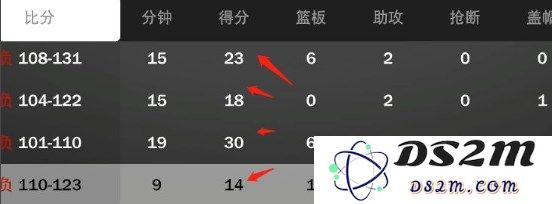 nba2k24正版攻略