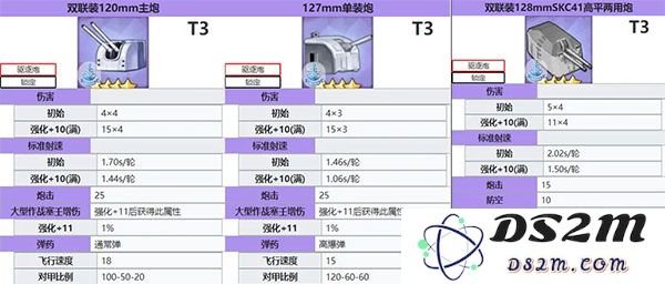 碧蓝航线舰炮过渡装备介绍